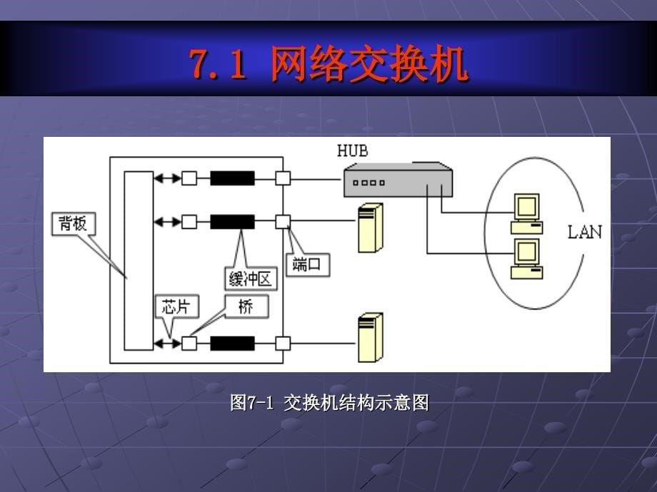 网络管理教学课件作者第2版蔡灿辉电子教案网络管理第七章_第5页