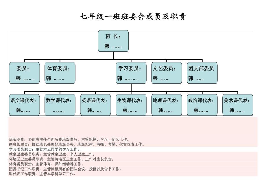 班委会成员结构图及职责_第1页