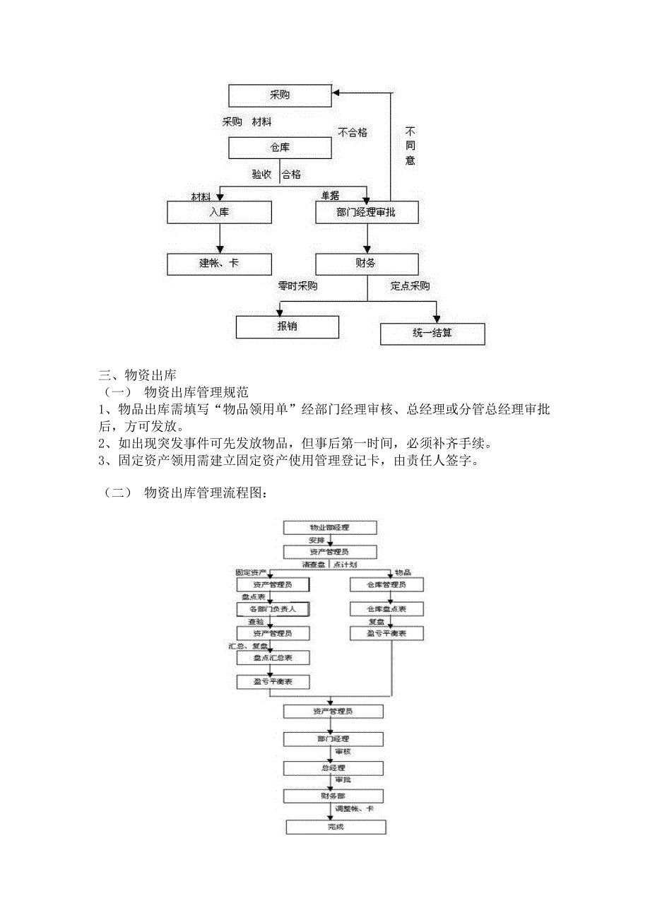 物资管理工作内容、程序和制度_第3页