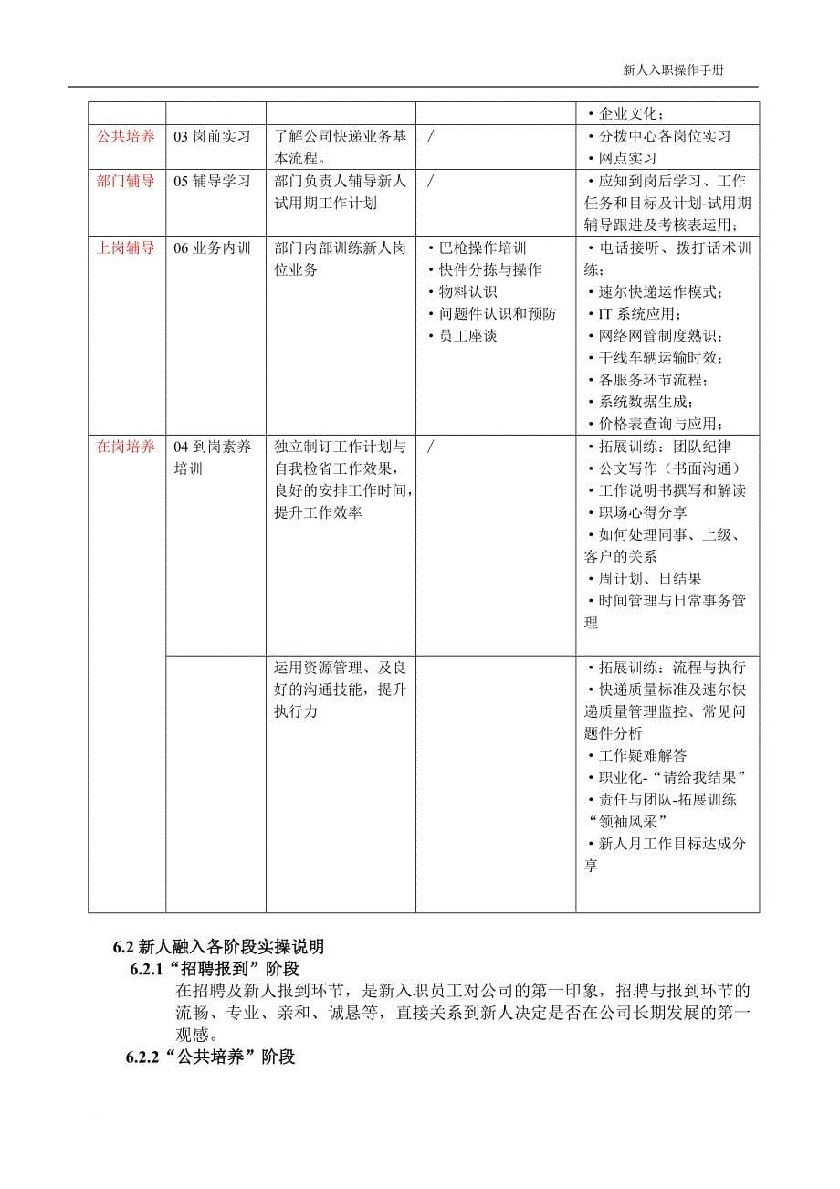 新员工入职培训操作手册2013_第5页