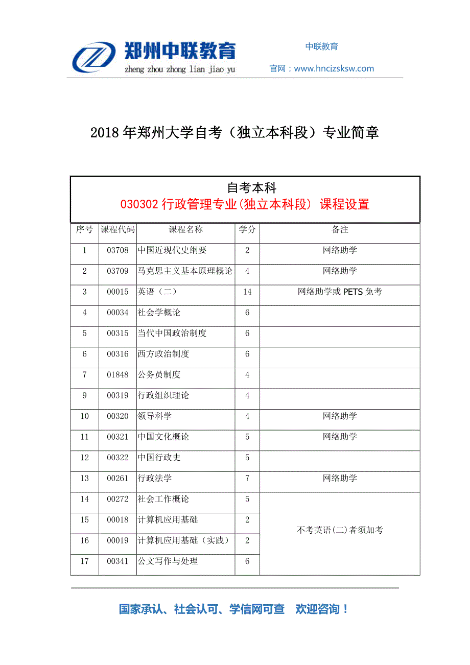 2018年郑州大学自考(独立本科段)专业简章_第1页