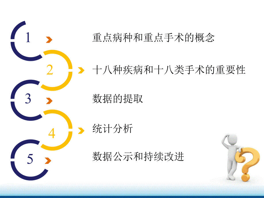 16.十八种重点病种及十八类重点手术的质量监测与分析评价_第2页