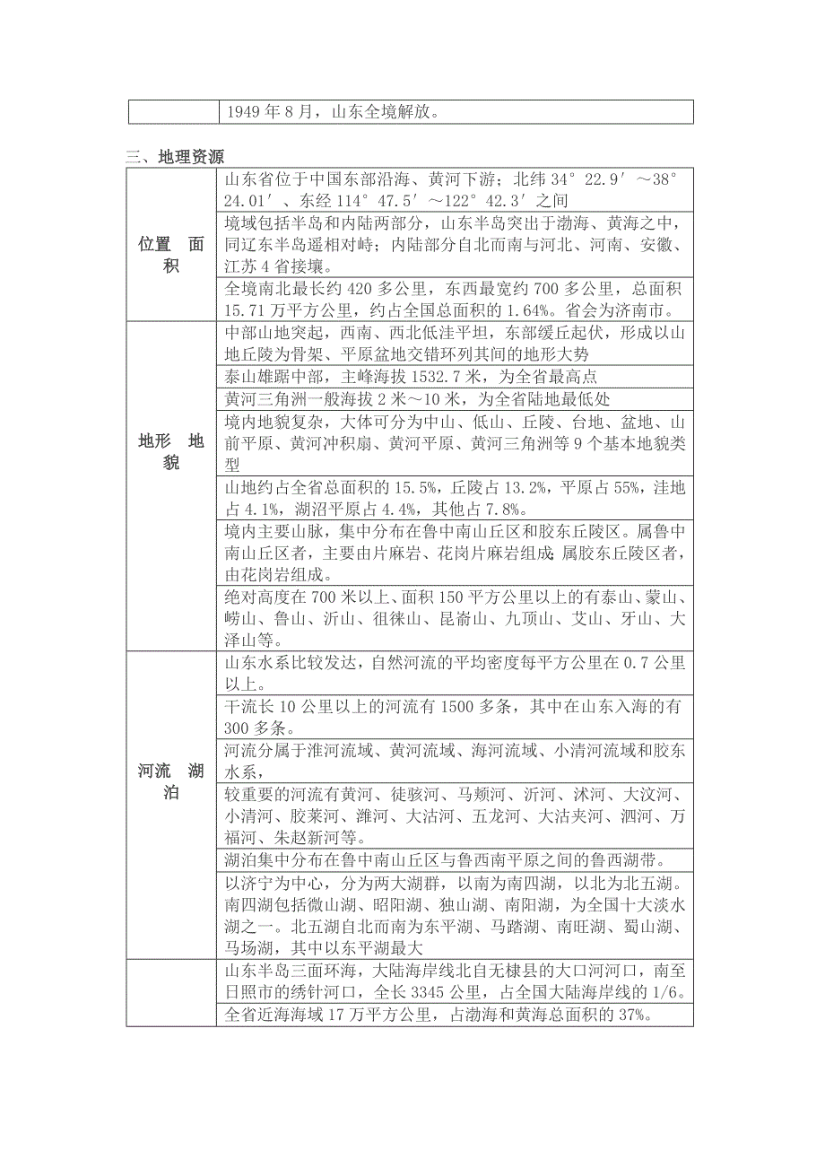 2018山东事业编山东省情及108试题._第4页