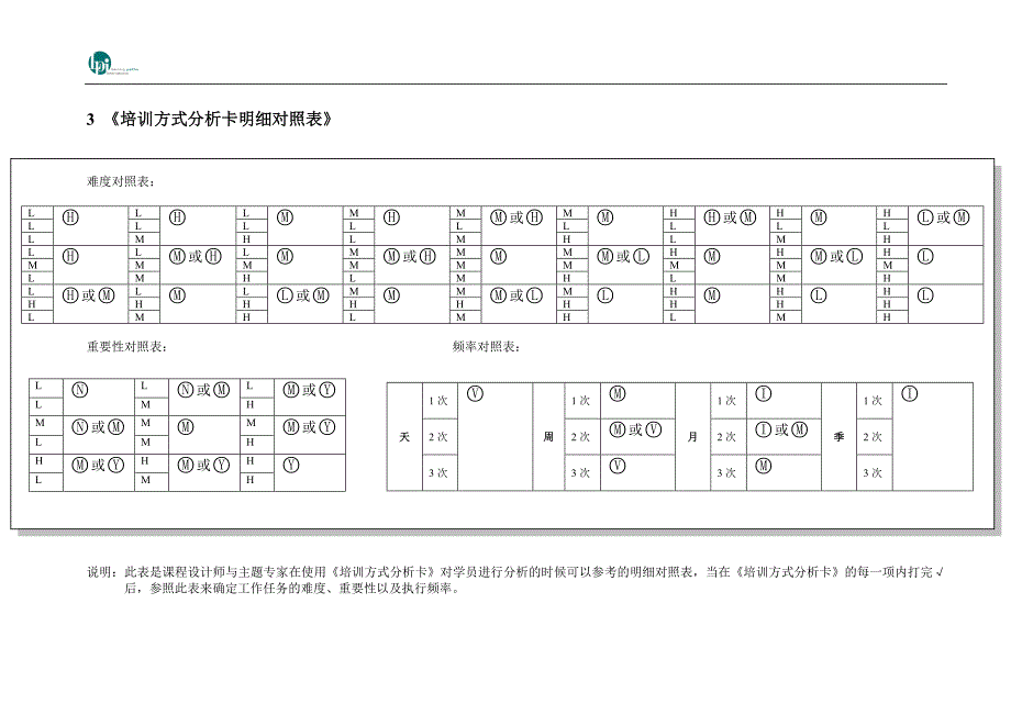 课程开发工具_第3页