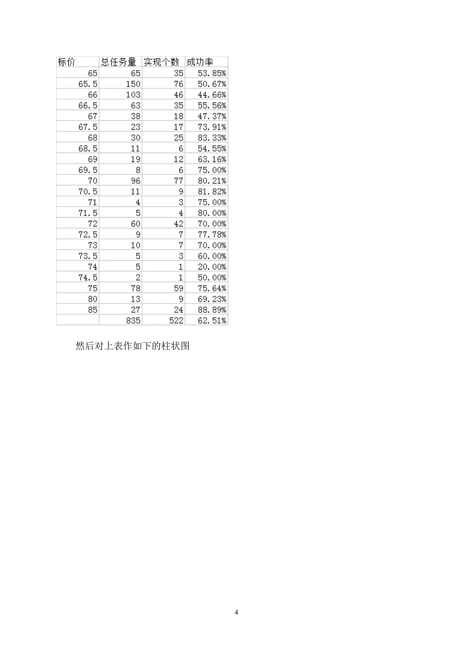 “拍照赚钱”的任务定价分析的论文(电子版)_第4页