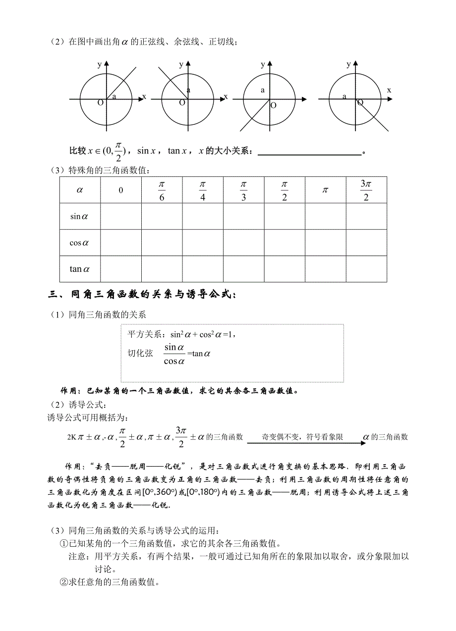 高中数学苏教版必修4三角函数知识点总结_第2页