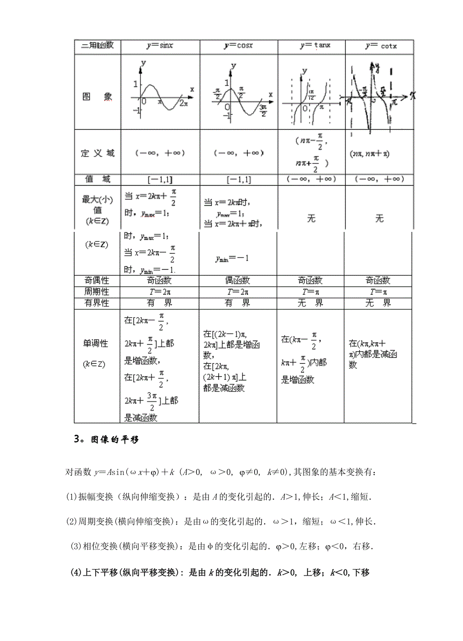 高中数学苏教版必修4三角函数知识点总结_第4页