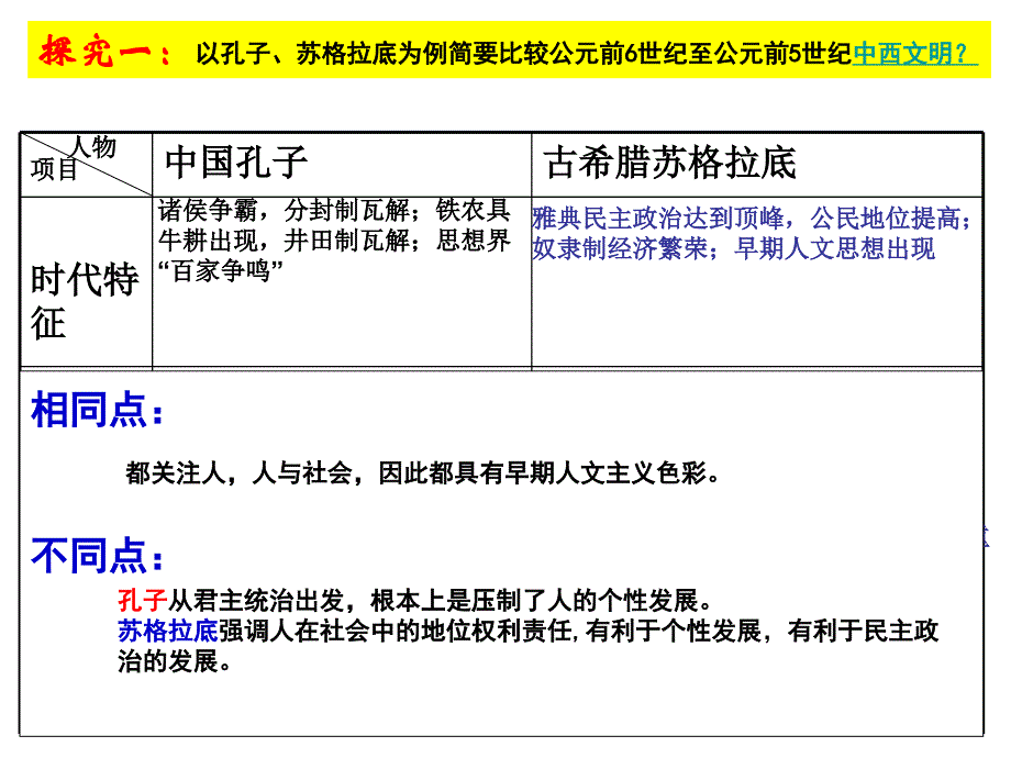 西方人文主义课件_第4页