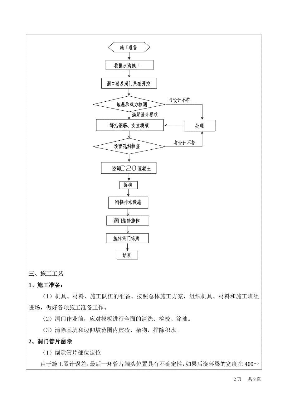 盾构洞门环梁施工技术交底_第2页