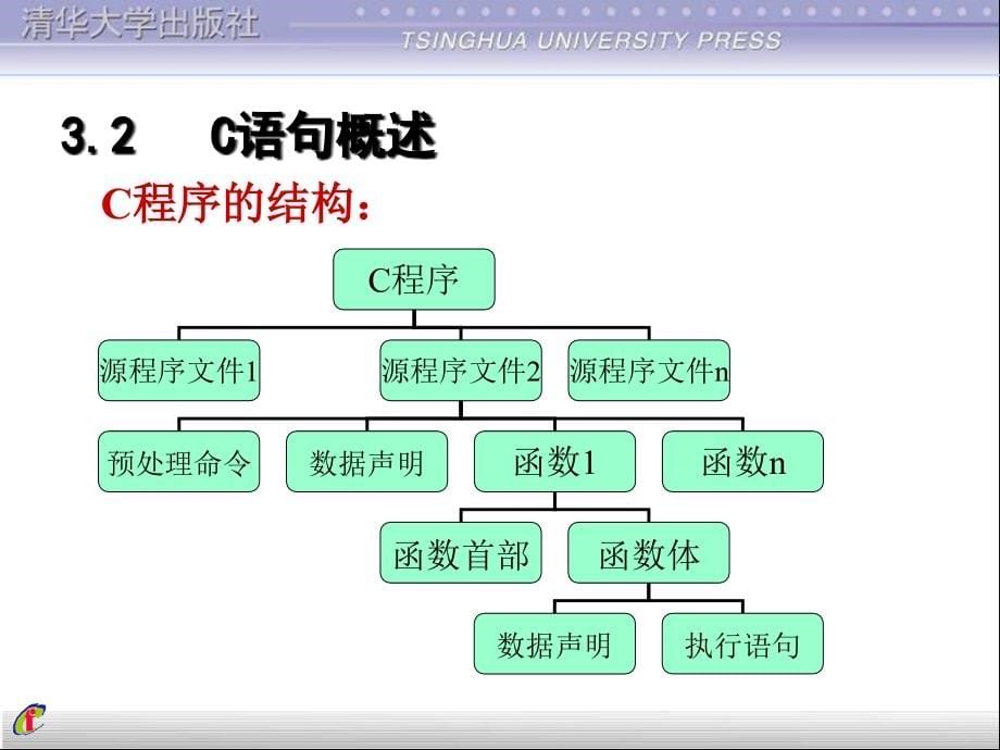 C程序设计教程课件谭浩强第3章简单程序_第5页