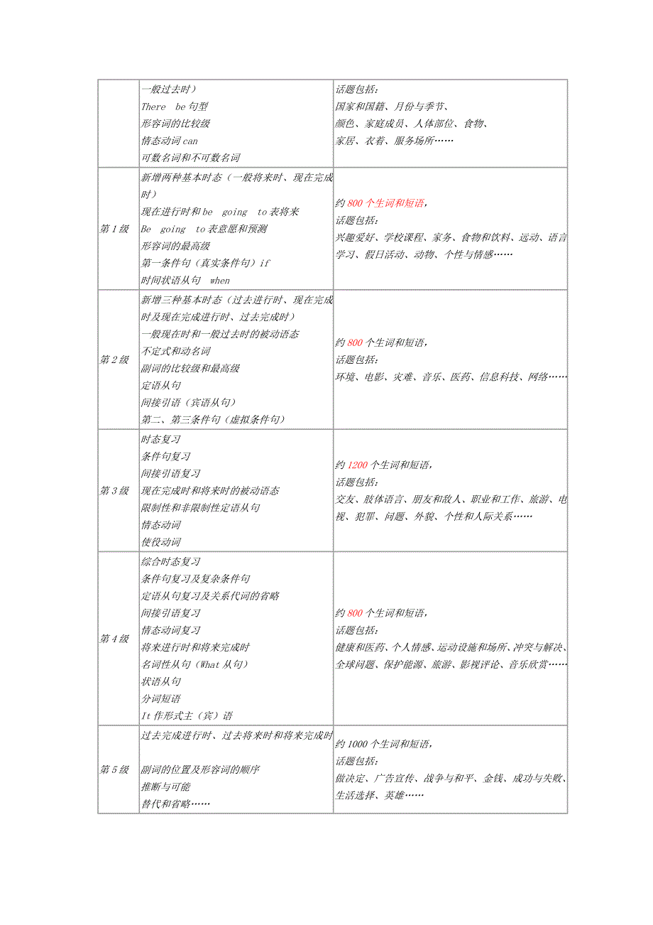 eim介绍_第4页