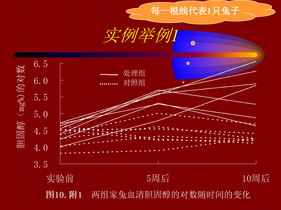 统计学课件第10章重复测量资料的方差分析_第3页