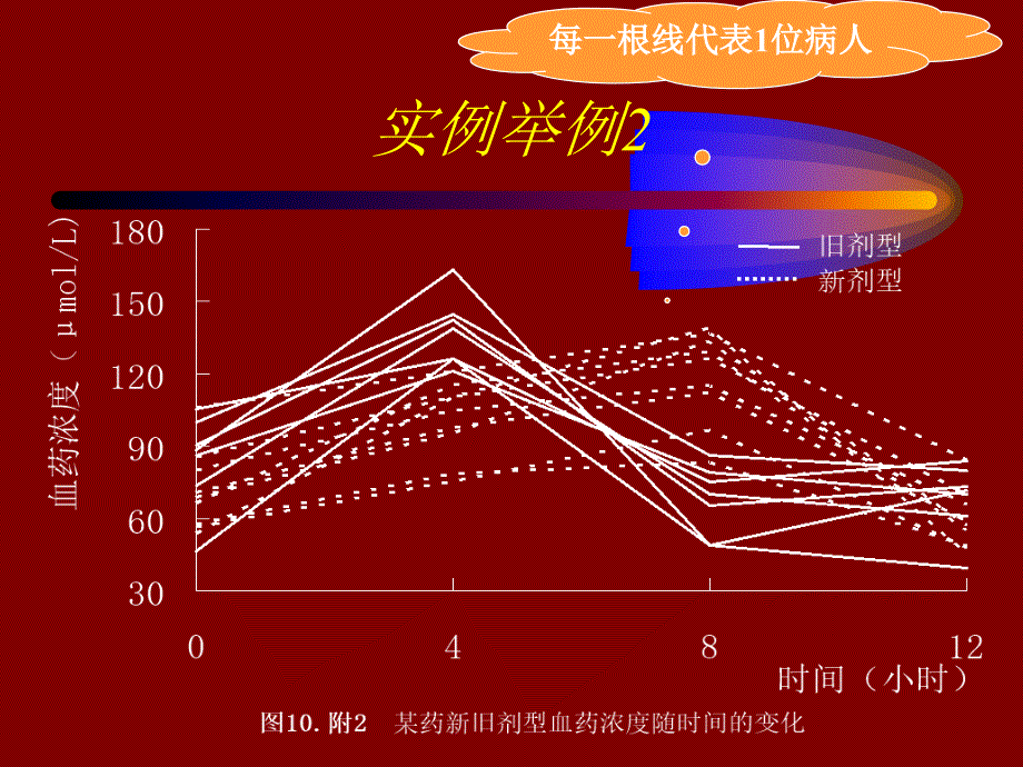 统计学课件第10章重复测量资料的方差分析_第4页