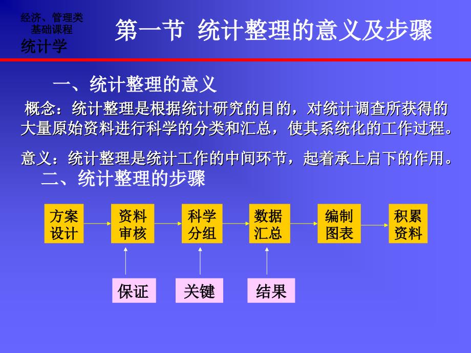 统计学课件c第三章统计整理_第4页