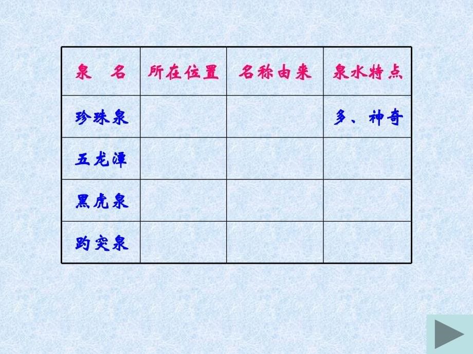 苏教四上语文课件9泉城课件3章节_第5页