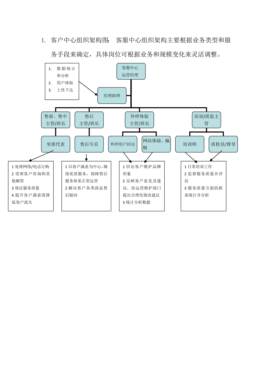 呼叫中心组织架构图_第1页