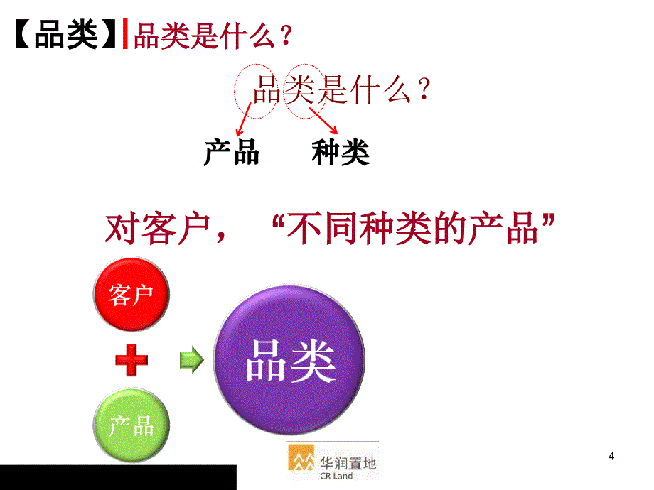 客户导向的万科的品类规划介绍_第4页