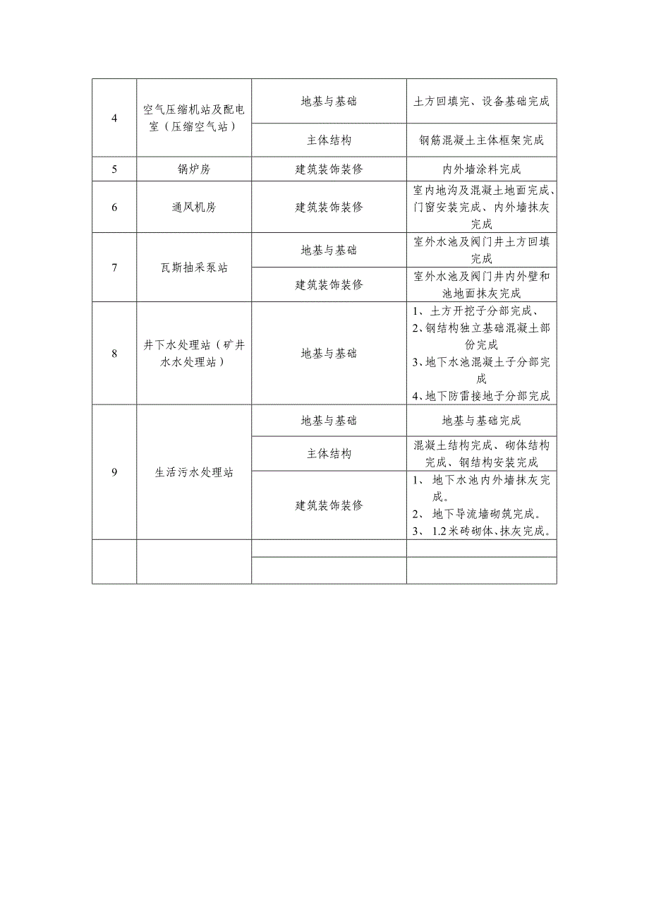 单位工程进度验收申请(施工单位)_第2页