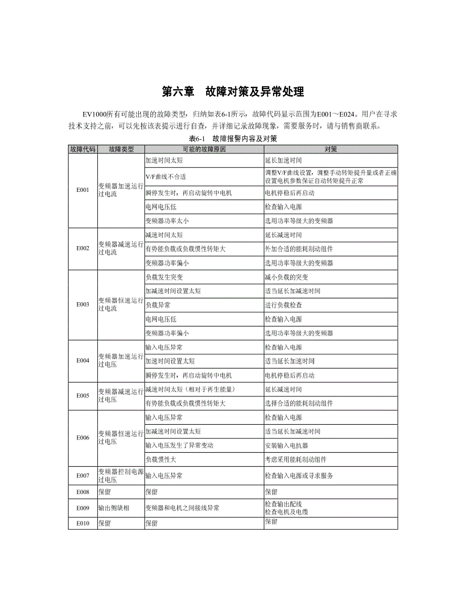 ev1000通用变频器故障代码_第1页