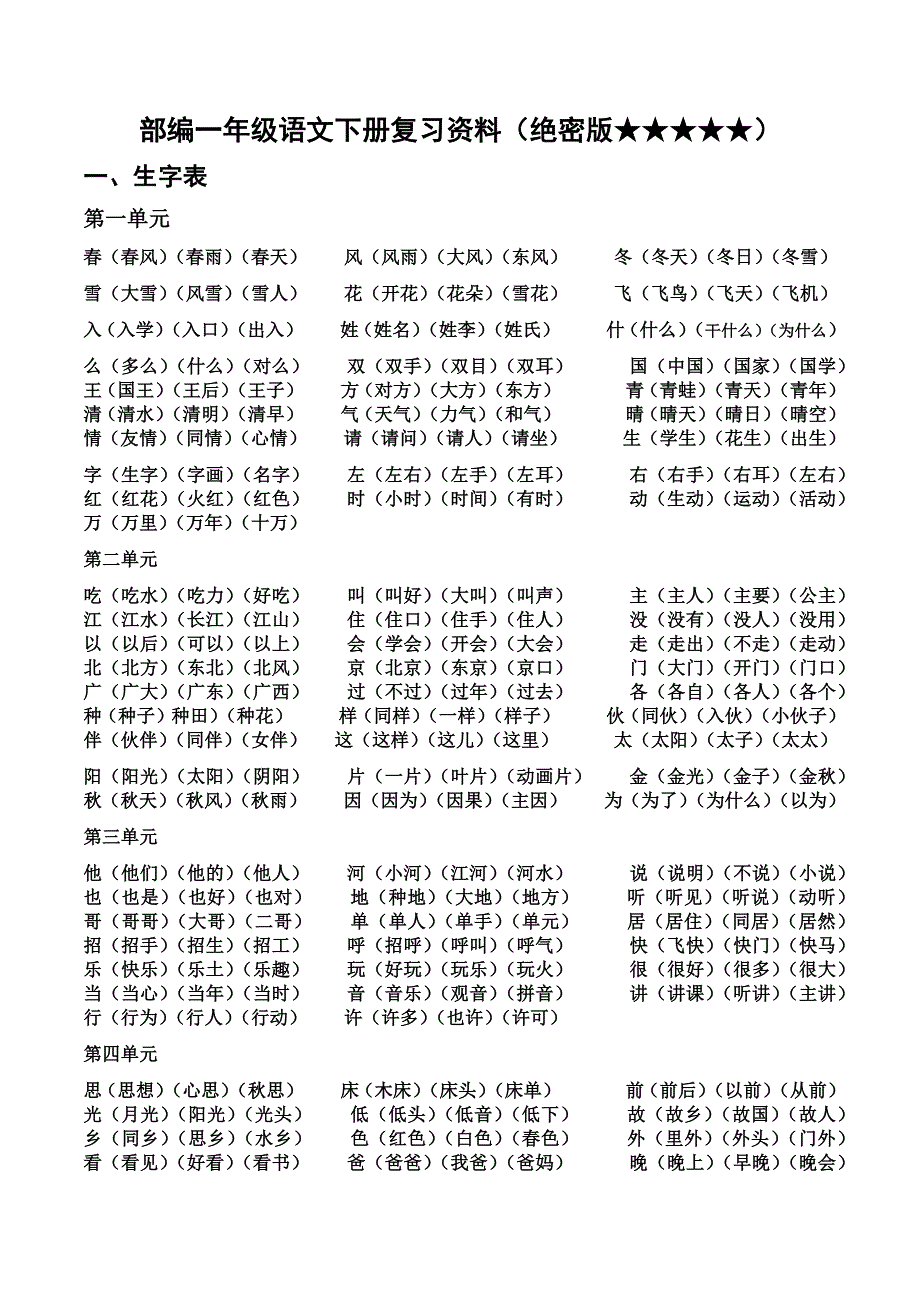 部编本一年级语文下册专项复习资料_第1页