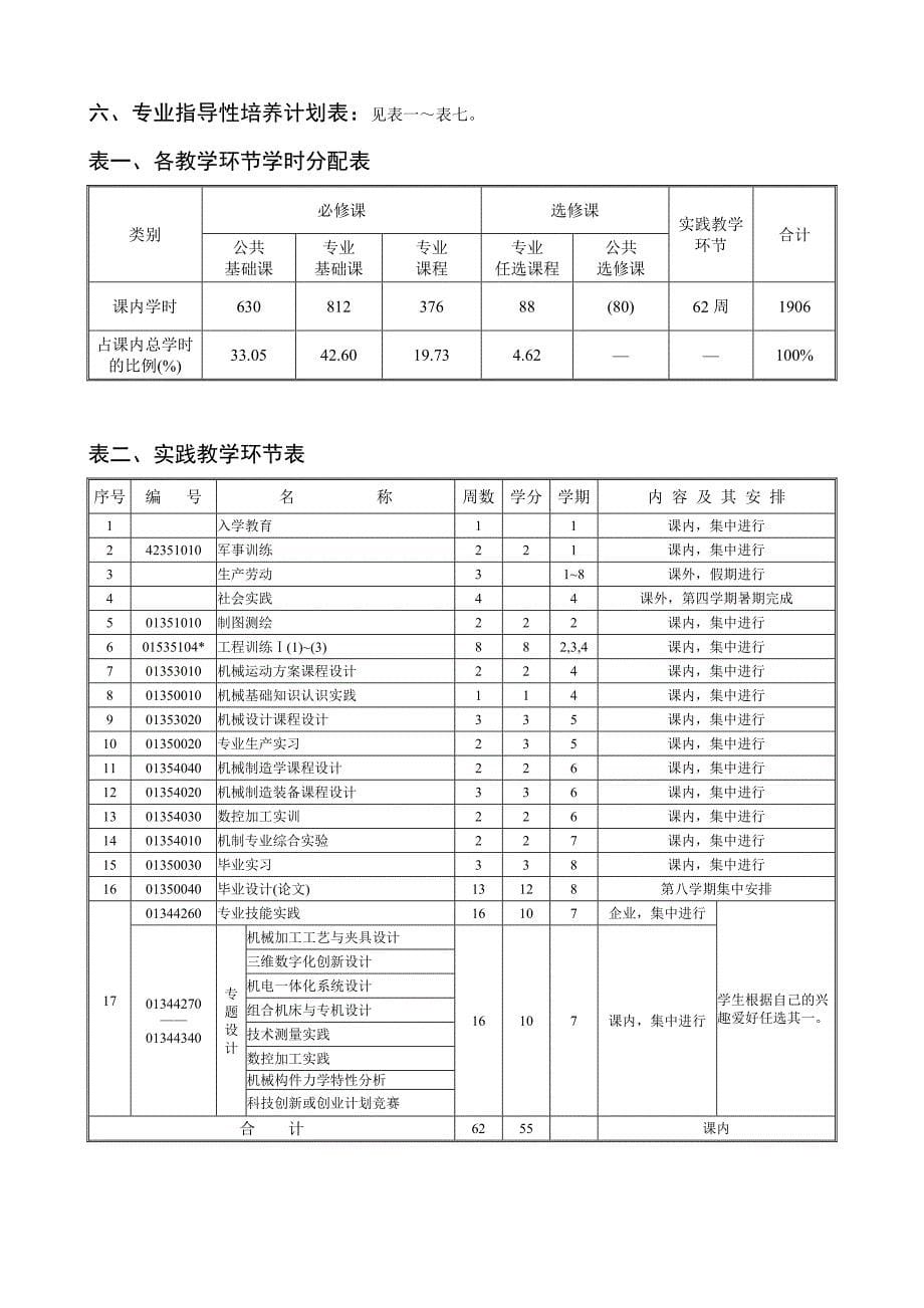 机械设计制造及其自动化专业综合改革指导性培养方案_第5页