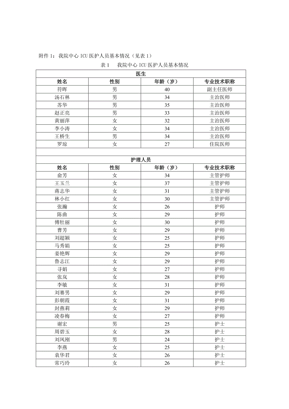 重症医学科申请材料1_第4页