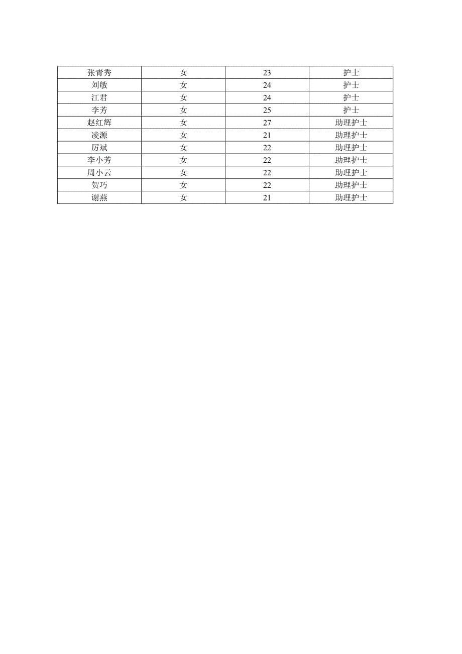 重症医学科申请材料1_第5页