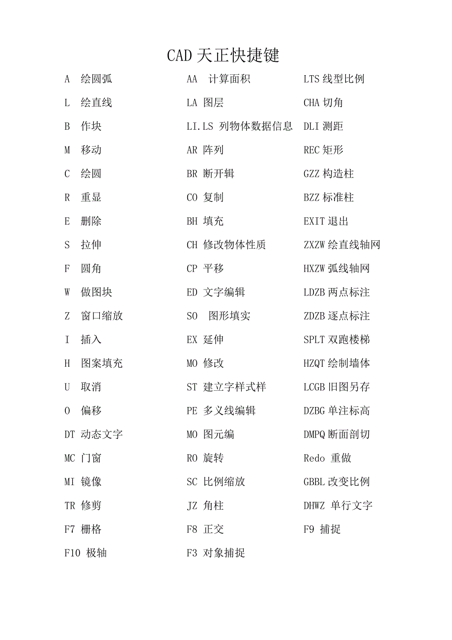 cad天正插件快捷键命令_第1页