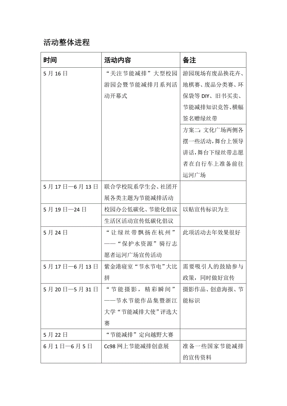 例1浙江大学学生会节能减排月策划方案2_第3页