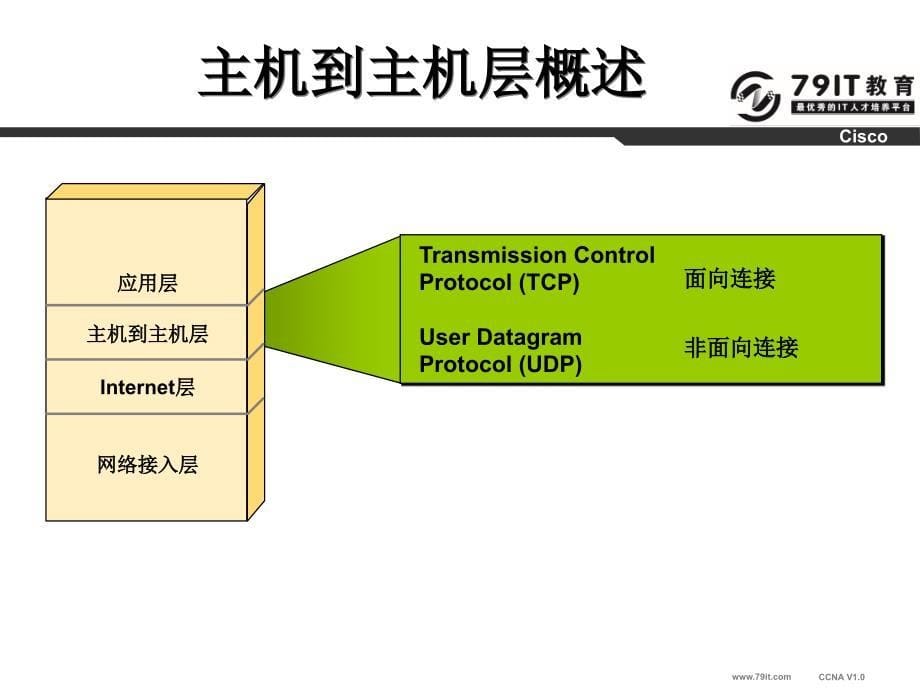 CCNA课件3.TCPIP协议栈_第5页