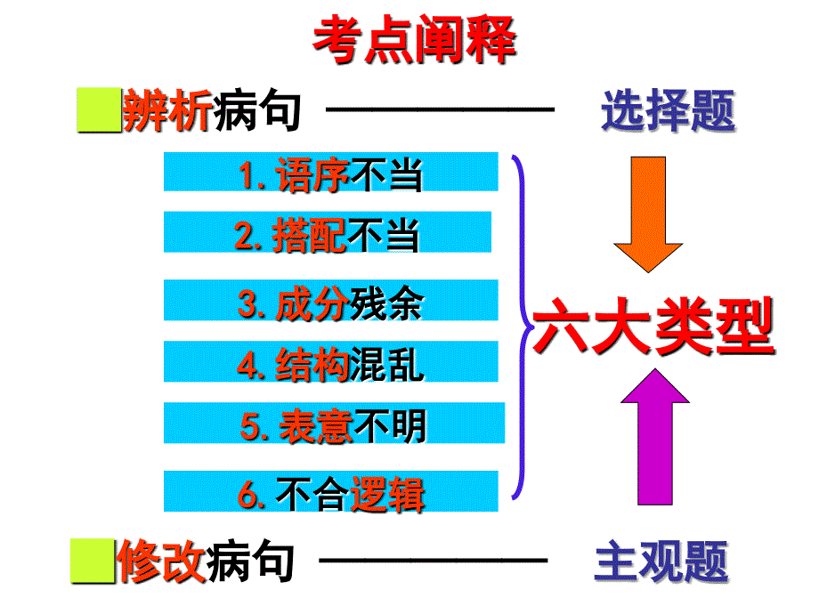 1病句语序不当_第4页