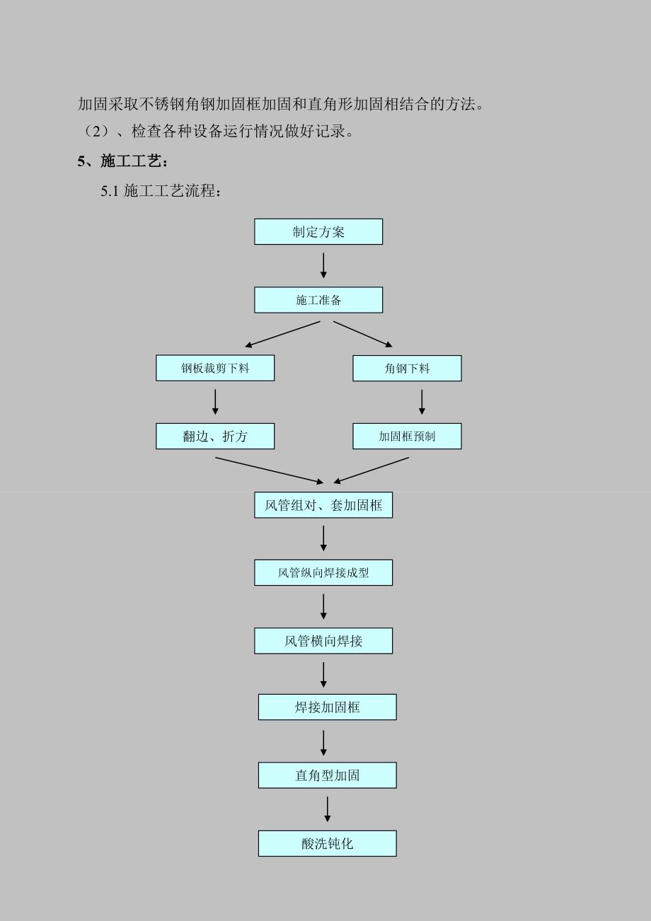 厨房排油烟风管制作安装施工工艺标准.._第3页