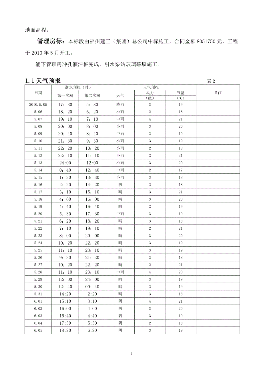 监理月报月份7月份_第3页