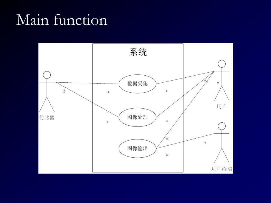 软件工程体系结构Ch6.3AnotherExampleofSoftwareArchitecturesDesign_第3页