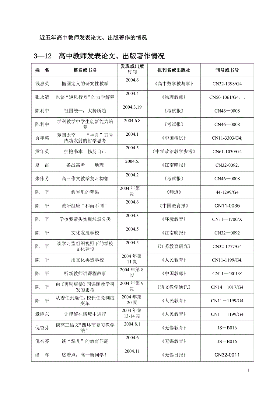 面对高考近五年高中教师发表论文_第1页