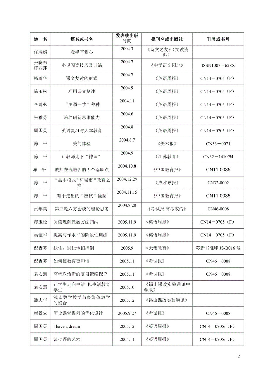 面对高考近五年高中教师发表论文_第2页