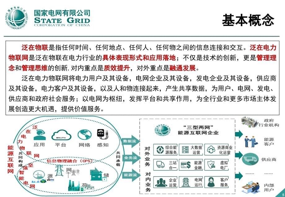 泛在电力物联网建设总体方案_第5页