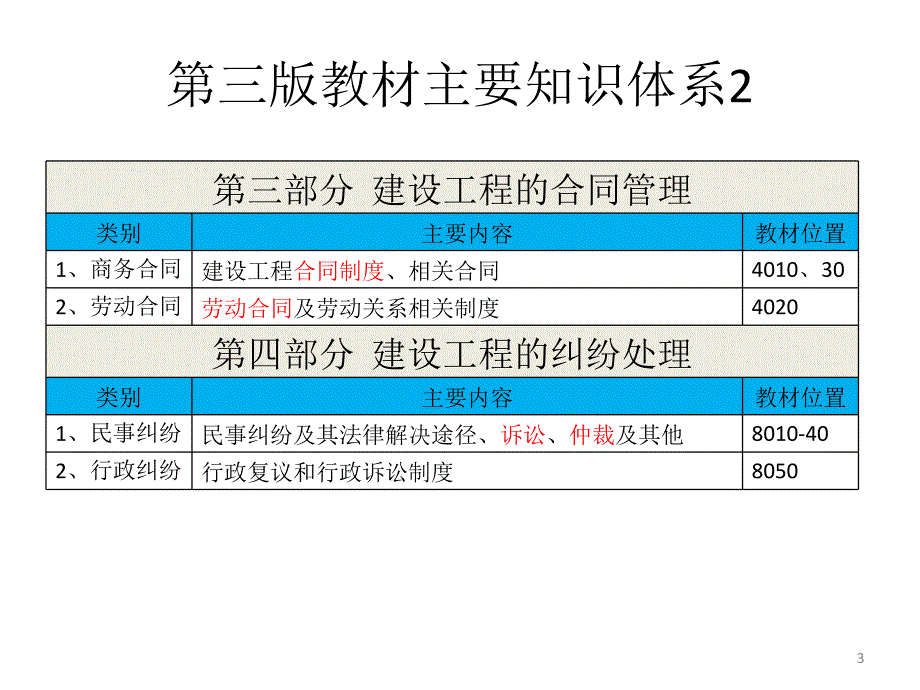 2013一建法规课件一建法规课件3-3_第3页