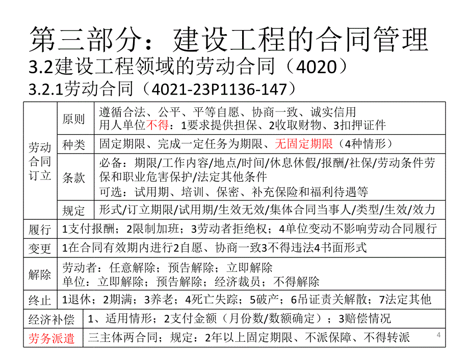 2013一建法规课件一建法规课件3-3_第4页