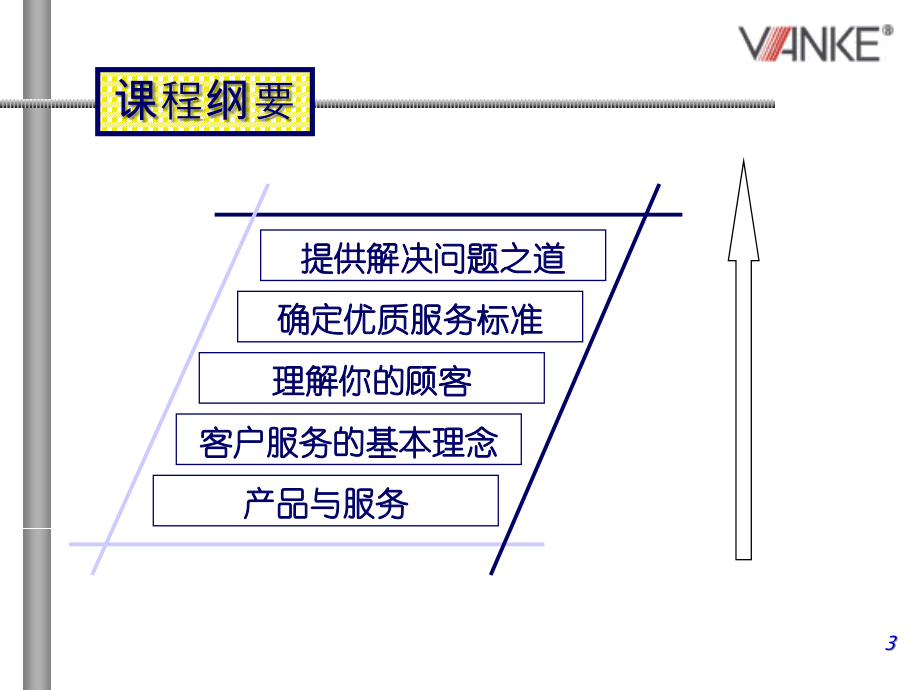 万科集团--优质客户服务管理_第3页