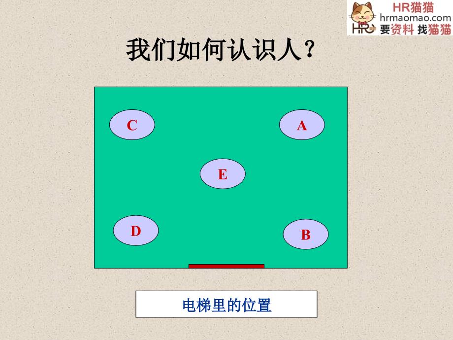 《人力心理学-心理学在人员招聘、选拔及评价中的应用》-86页-HR猫猫_第3页