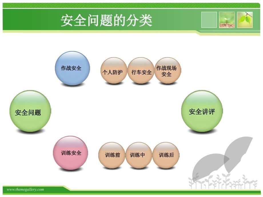 安全讲课课件 特勤中队_第5页