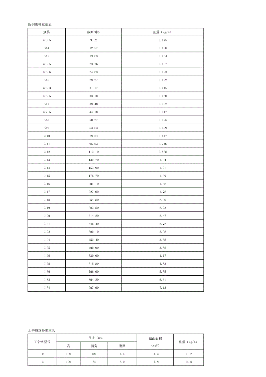 扁钢规格表_第2页