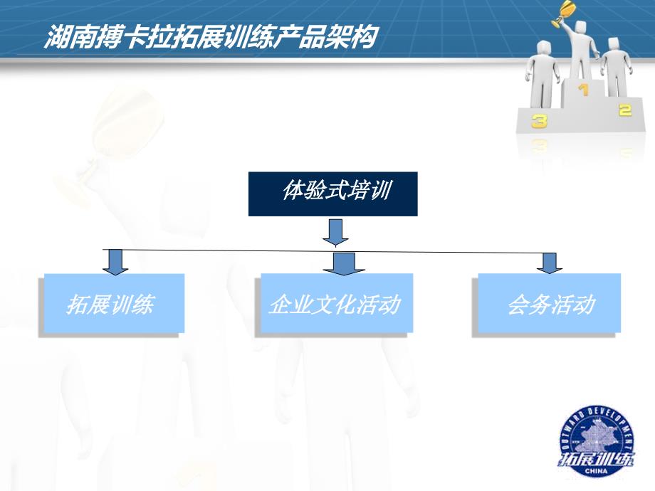 拓展训练宣传资料_第1页