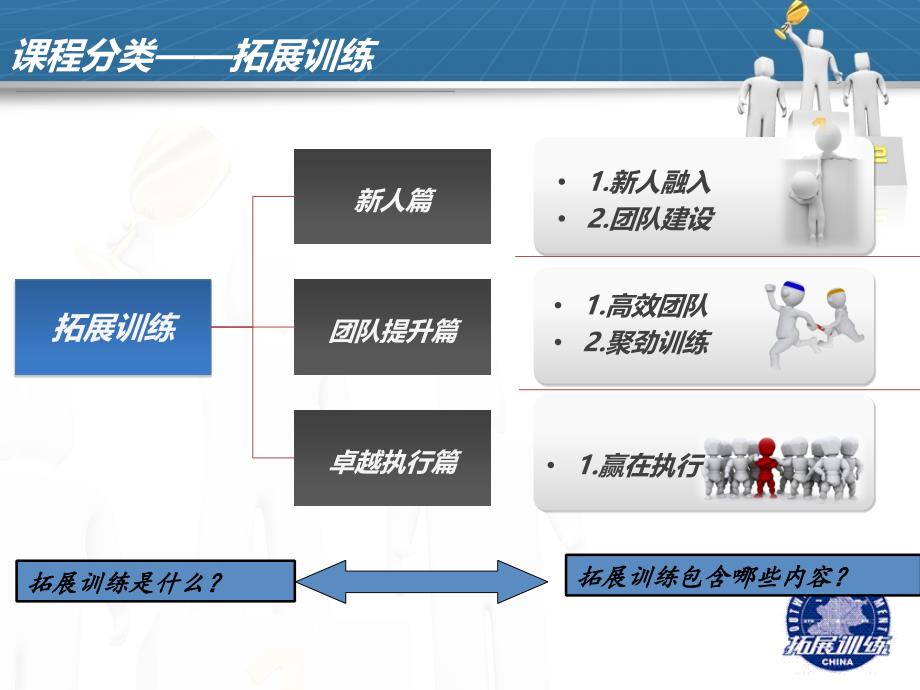 拓展训练宣传资料_第2页