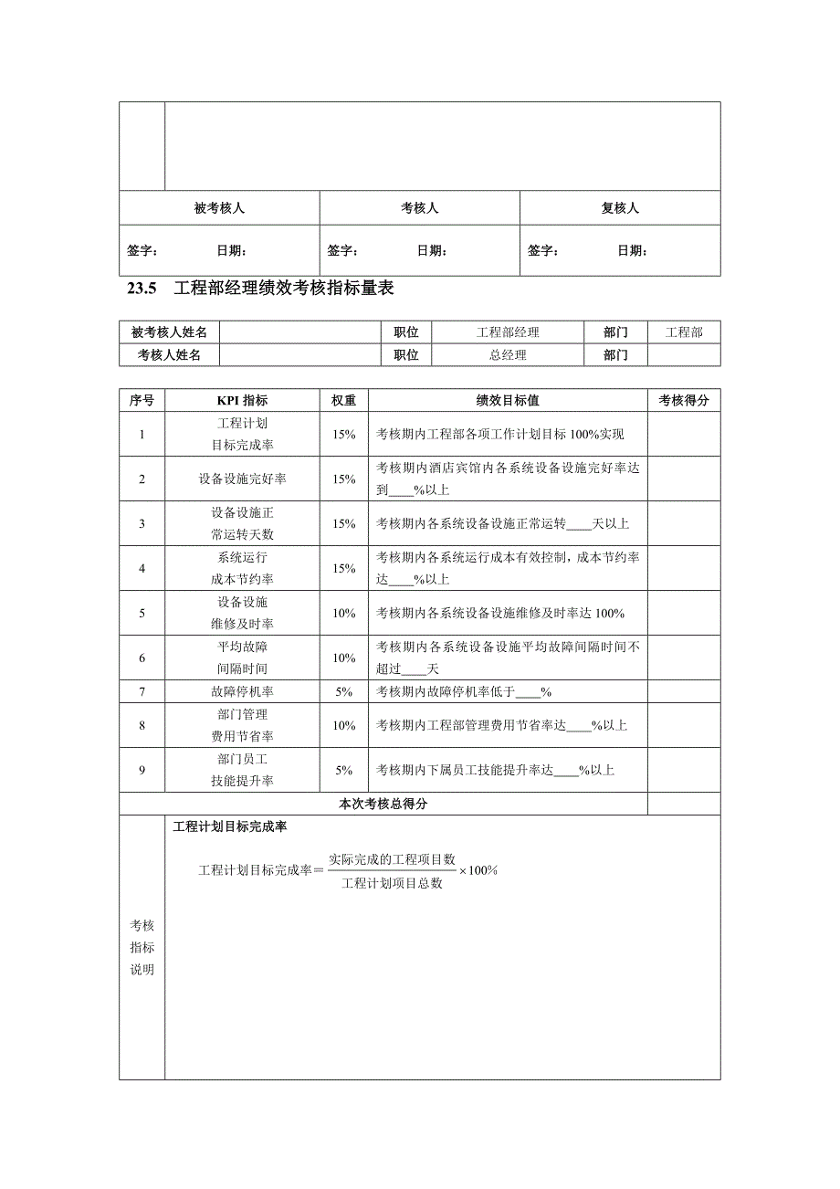 brr-dkn-i绩效考核全案——酒店宾馆_第4页