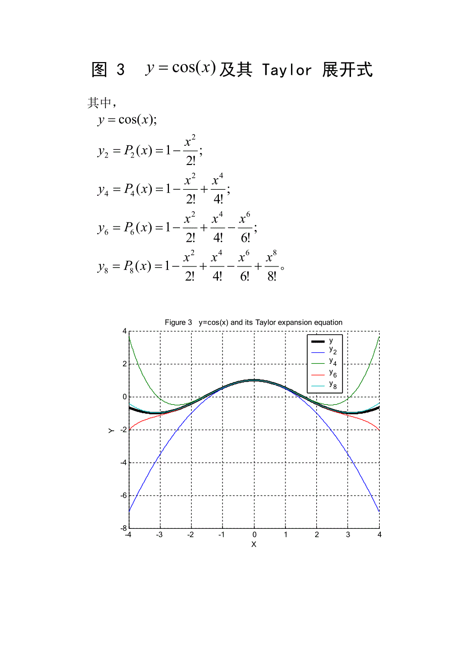 一些常用函数及其泰勒(taylor)展开式的图像_第3页