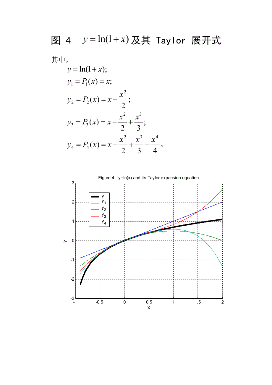一些常用函数及其泰勒(taylor)展开式的图像_第4页