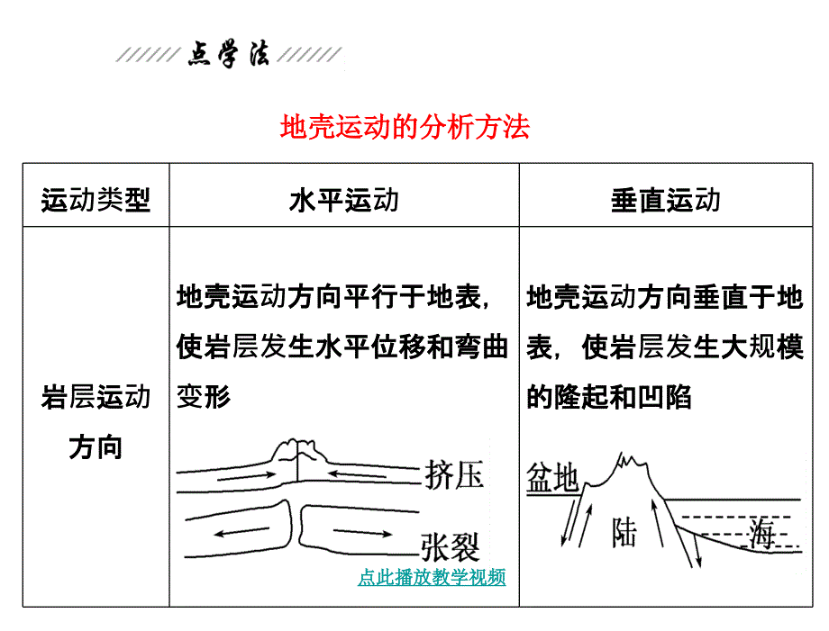 营造地表形态的力量1章节_第3页