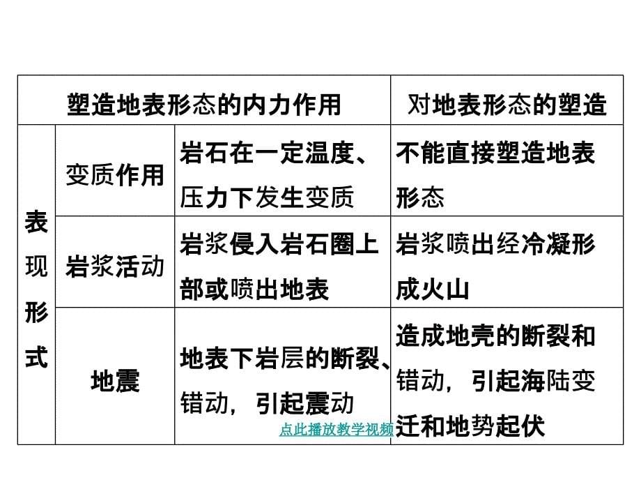 营造地表形态的力量1章节_第5页